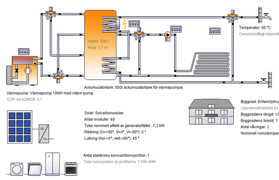 Exempel solel och värmepump för byggnadsuppvärmning och elgenerering.